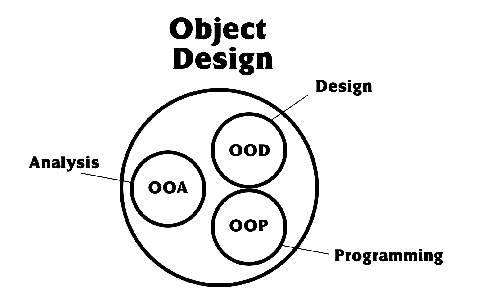 /book-assets/Software Design and Architecture Wiki 16ec9c6a09b3410ca7be7920be75e128/Updates 6a4d804e388747418a713a4dc09c64e3/May%2012th,%202022%20update%209be1d0ac70b543f4b7a2dbad640180fa/hrltg.png