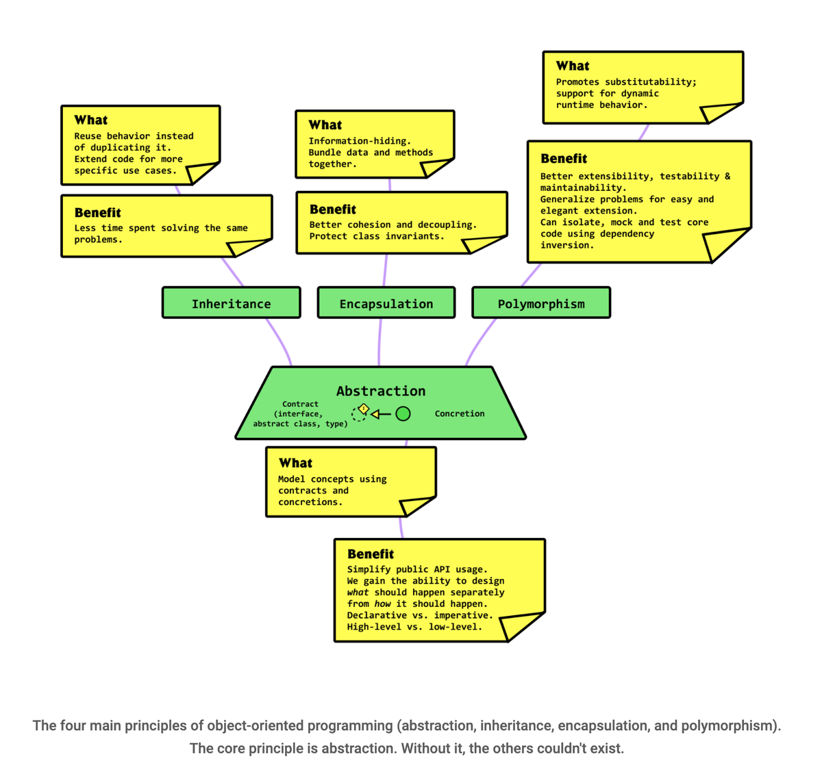/book-assets/Software Design and Architecture Wiki 16ec9c6a09b3410ca7be7920be75e128/Updates 6a4d804e388747418a713a4dc09c64e3/May%2012th,%202022%20update%209be1d0ac70b543f4b7a2dbad640180fa/hrlth.png